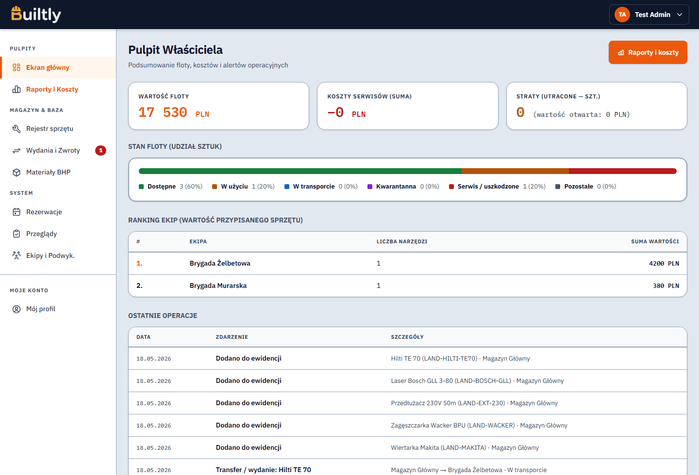 Prawdziwy dashboard Builtly
